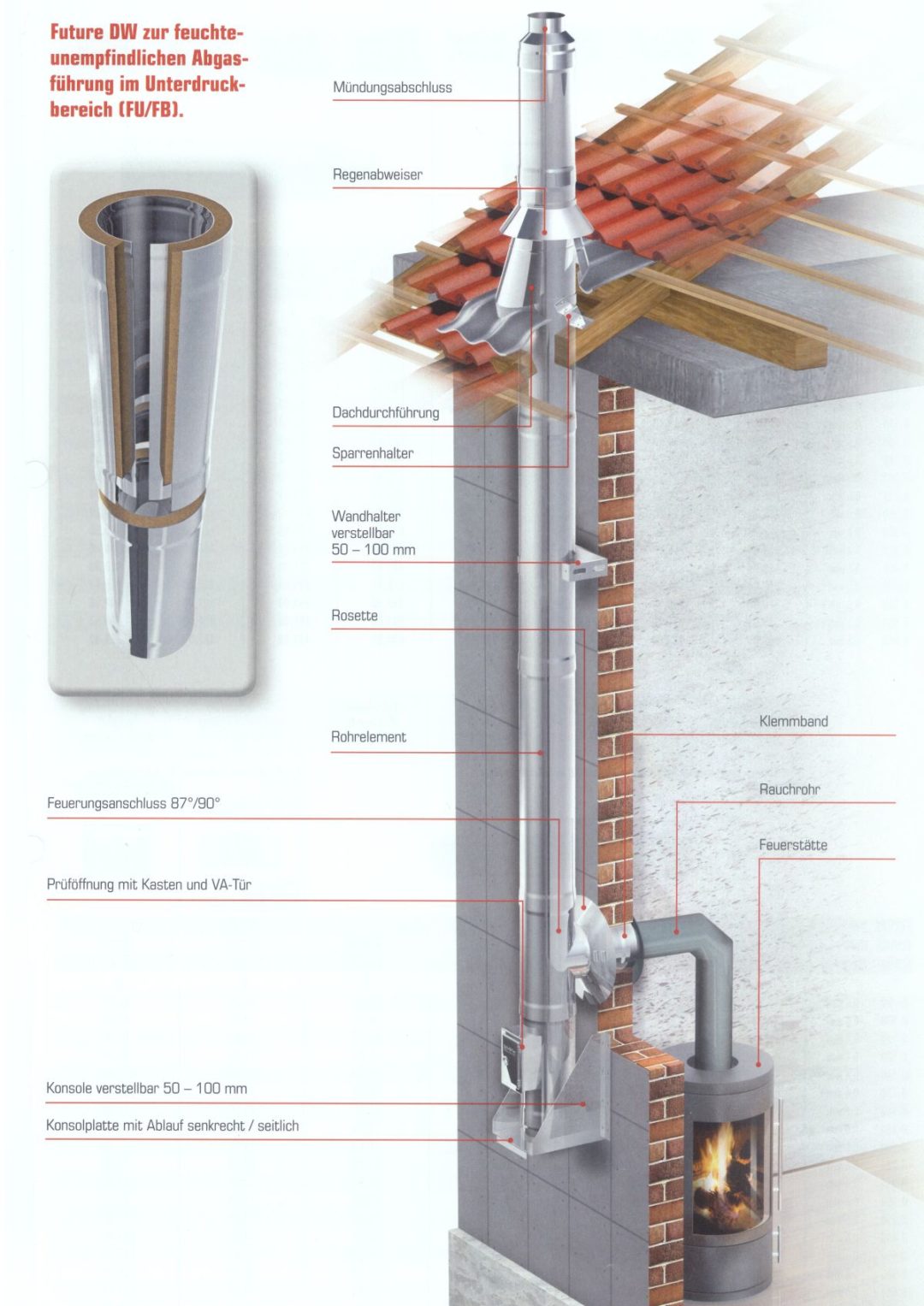 Kamin Schornsteinbau Mb Bauservice